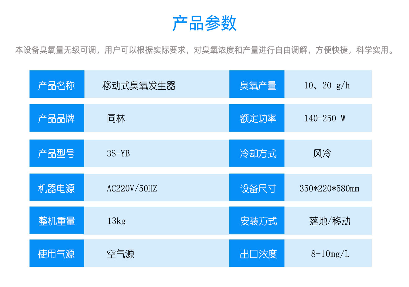 移動臭氧消毒機 消毒體積（m3）≤130(1)