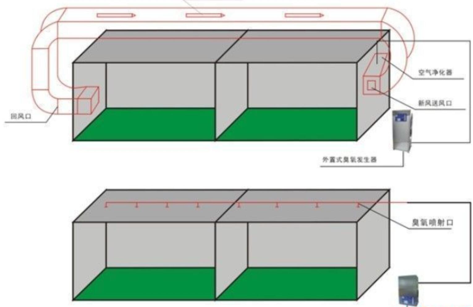 制藥廠中央空調(diào)凈化內(nèi)置式臭氧發(fā)生器的缺點(diǎn)